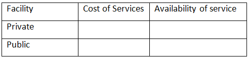 NCERT Solutions: Role of the Government in Health