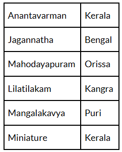 NCERT Solutions: The Making of Regional Cultures