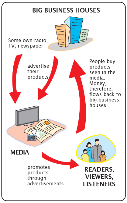 NCERT Solutions: Understanding Media