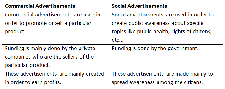 NCERT Solutions: Understanding Media
