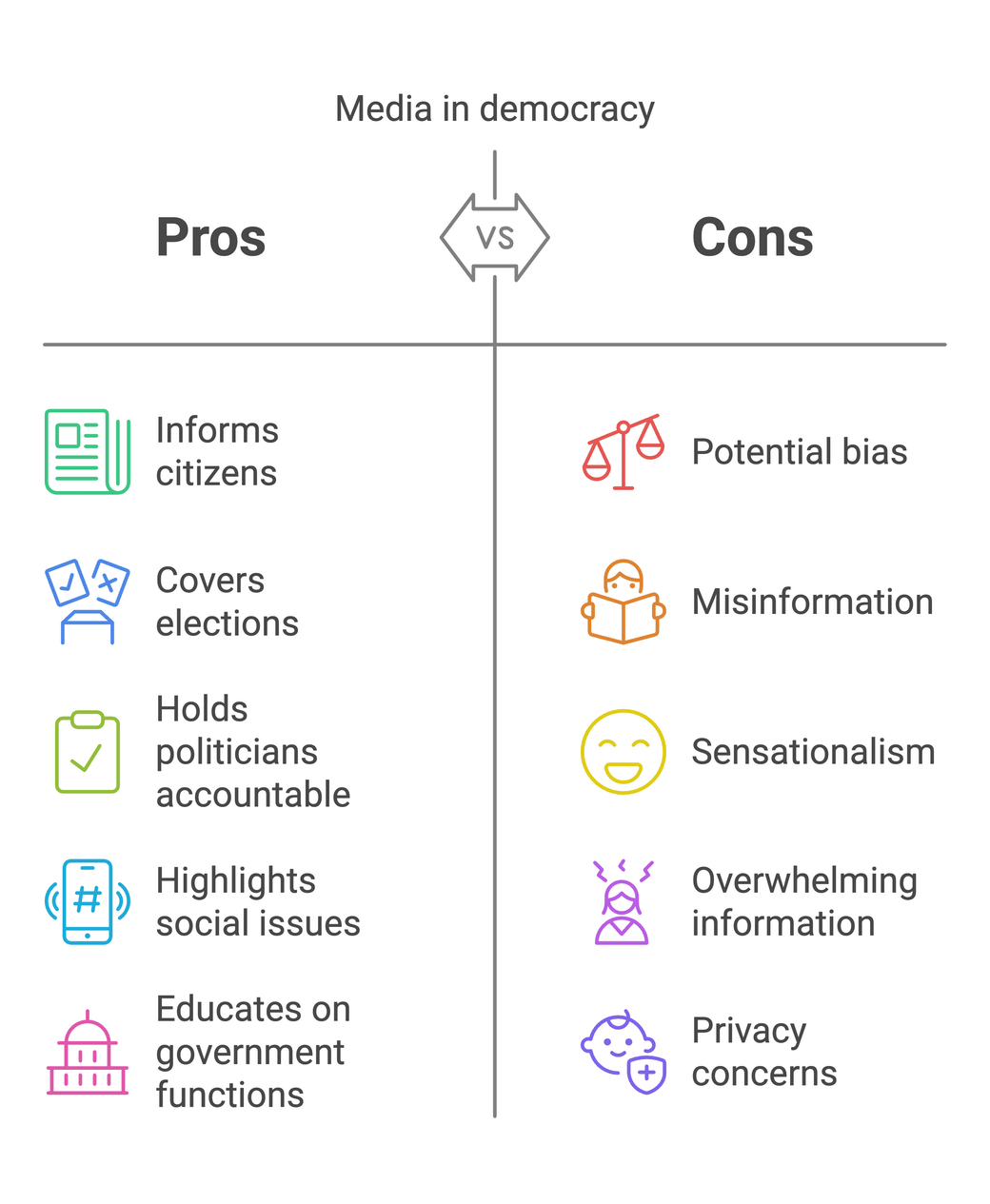 NCERT Solutions: Understanding Media
