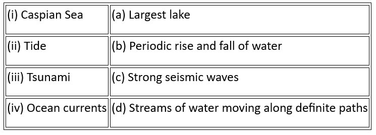 NCERT Solutions: Water